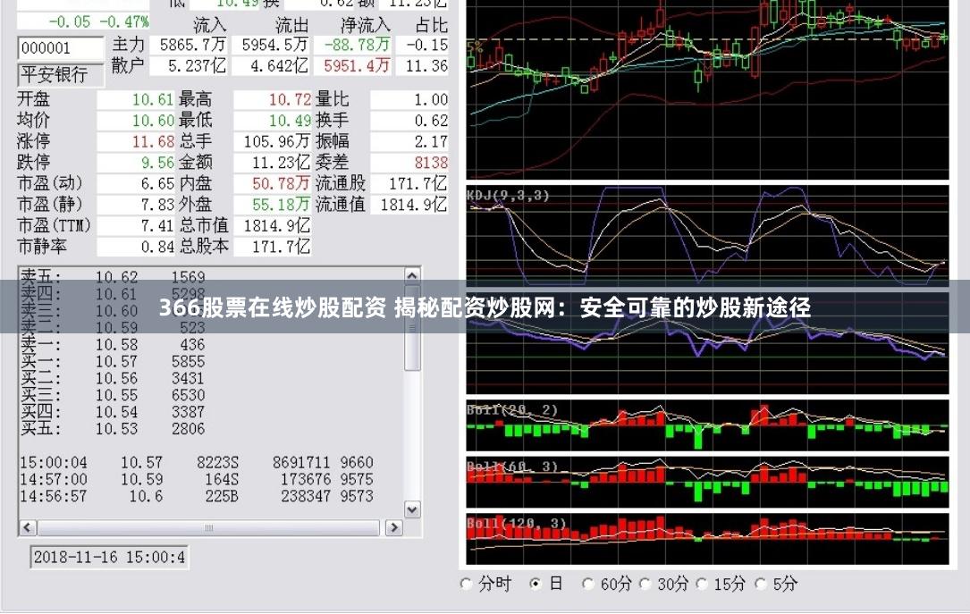 366股票在线炒股配资 揭秘配资炒股网：安全可靠的炒股新途径