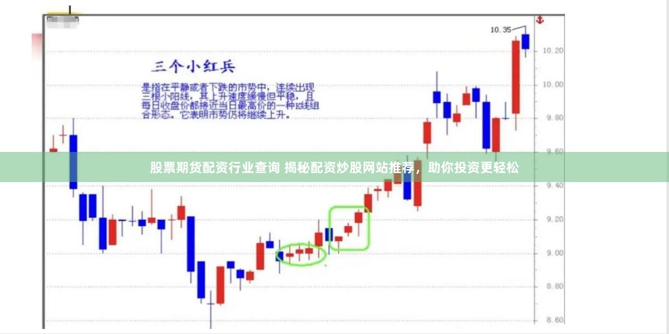 股票期货配资行业查询 揭秘配资炒股网站推荐，助你投资更轻松