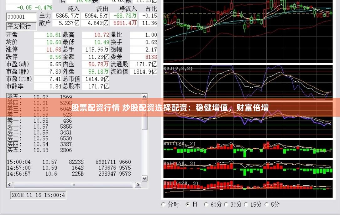 股票配资行情 炒股配资选择配资：稳健增值，财富倍增