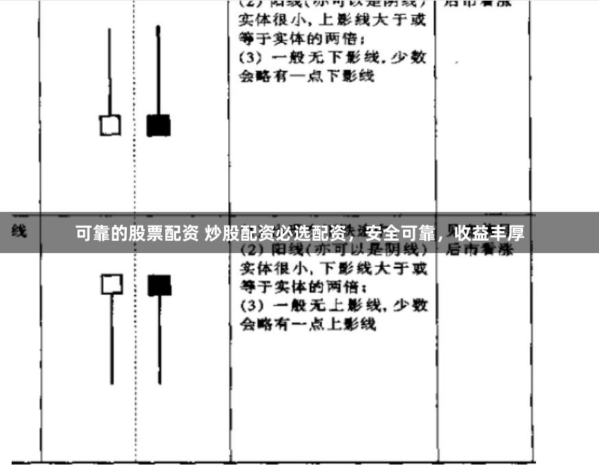 可靠的股票配资 炒股配资必选配资，安全可靠，收益丰厚