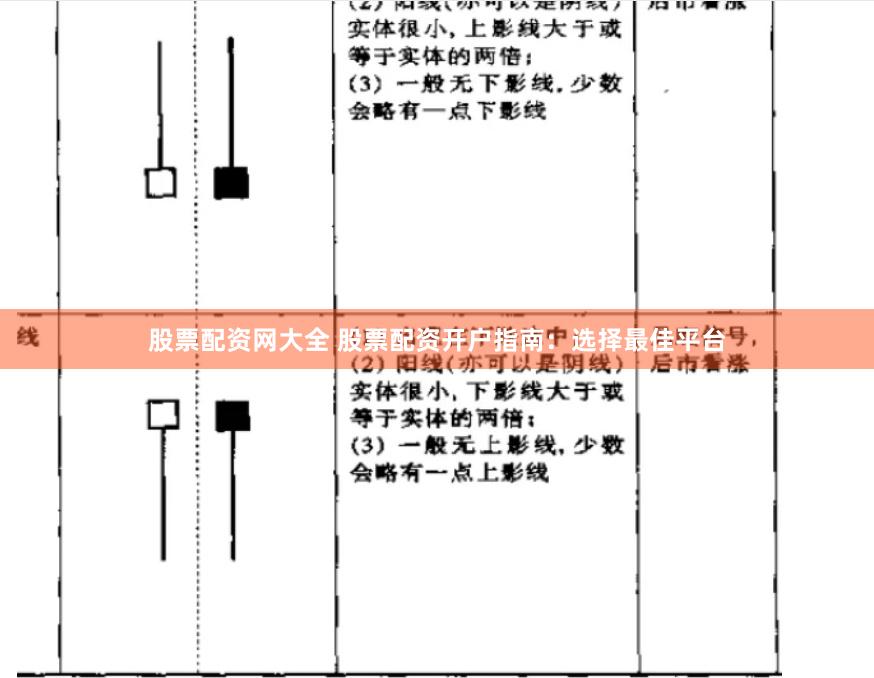 股票配资网大全 股票配资开户指南：选择最佳平台