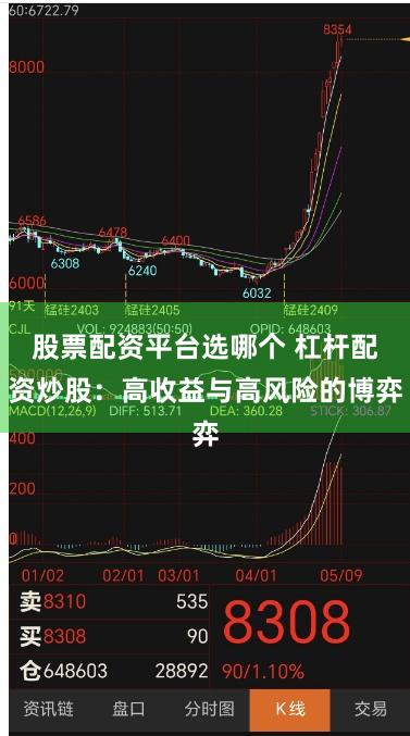 股票配资平台选哪个 杠杆配资炒股：高收益与高风险的博弈