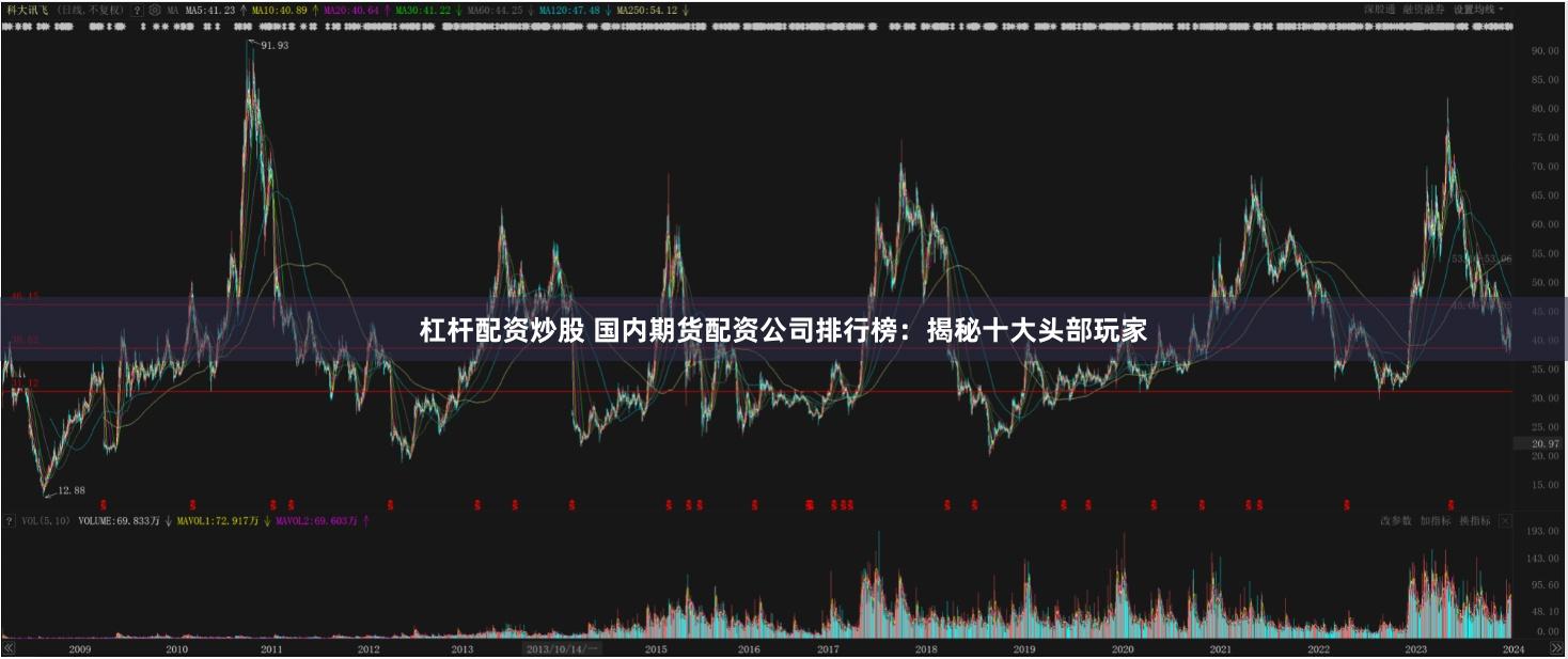 杠杆配资炒股 国内期货配资公司排行榜:揭秘十大头部玩家