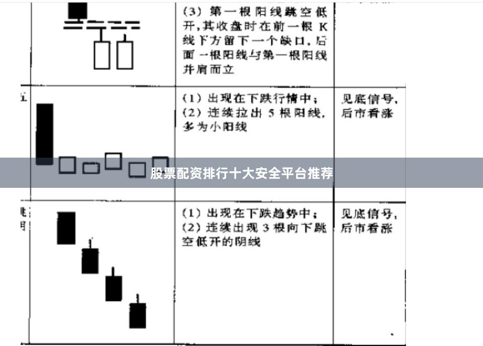 股票配资排行十大安全平台推荐