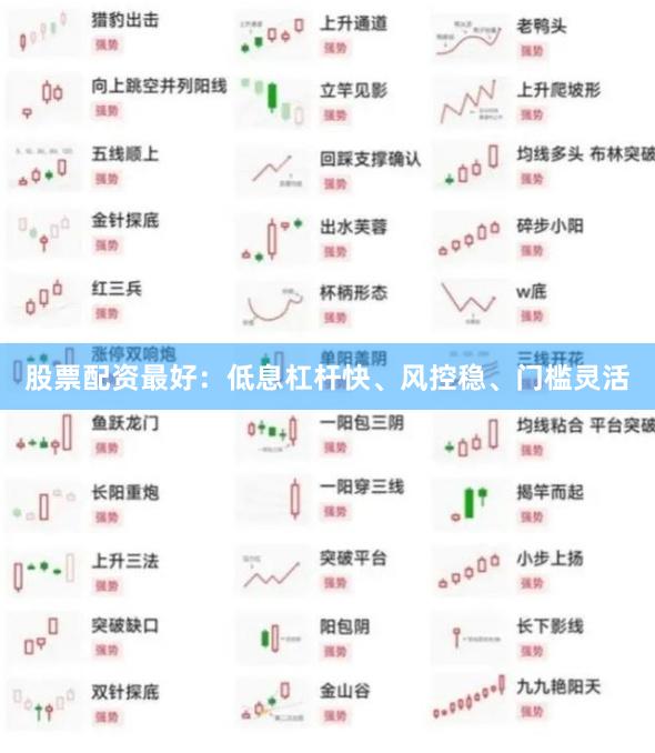 股票配资最好：低息杠杆快、风控稳、门槛灵活