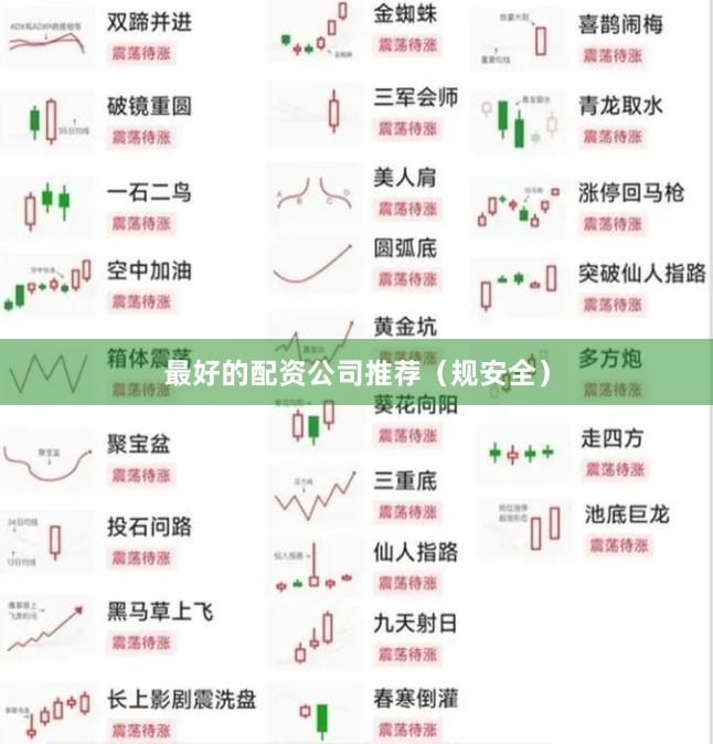 最好的配资公司推荐（规安全）