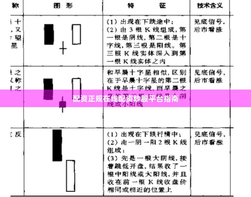 配资正规在线配资炒股平台指南