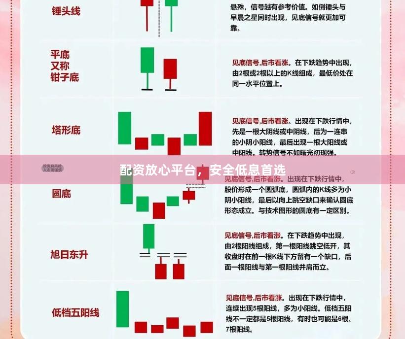 配资放心平台，安全低息首选