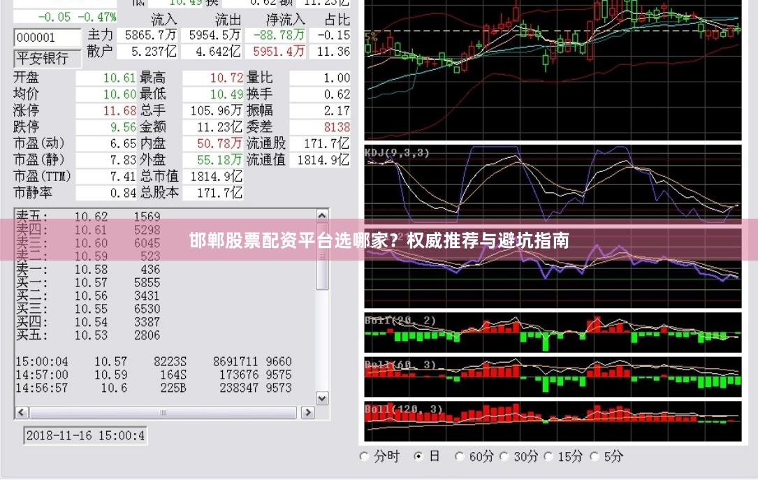 邯郸股票配资平台选哪家?权威推荐与避坑指南