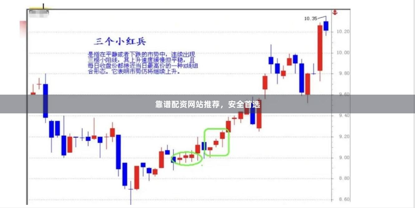 靠谱配资网站推荐，安全首选