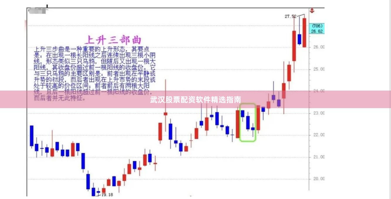 武汉股票配资软件精选指南
