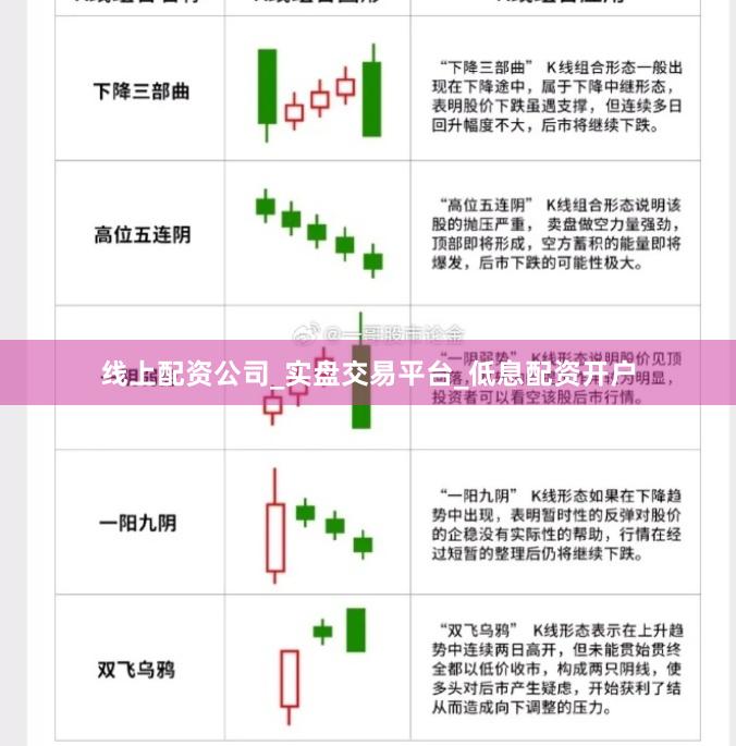线上配资公司_实盘交易平台_低息配资开户