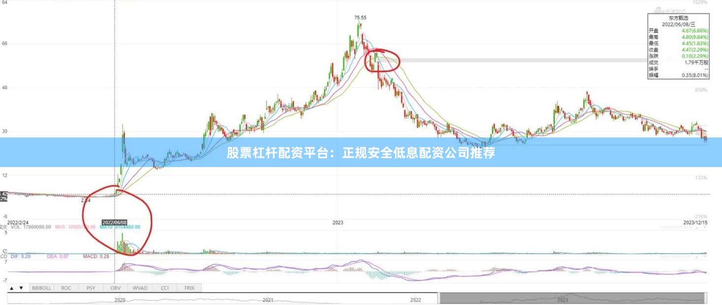 股票杠杆配资平台:正规安全低息配资公司推荐